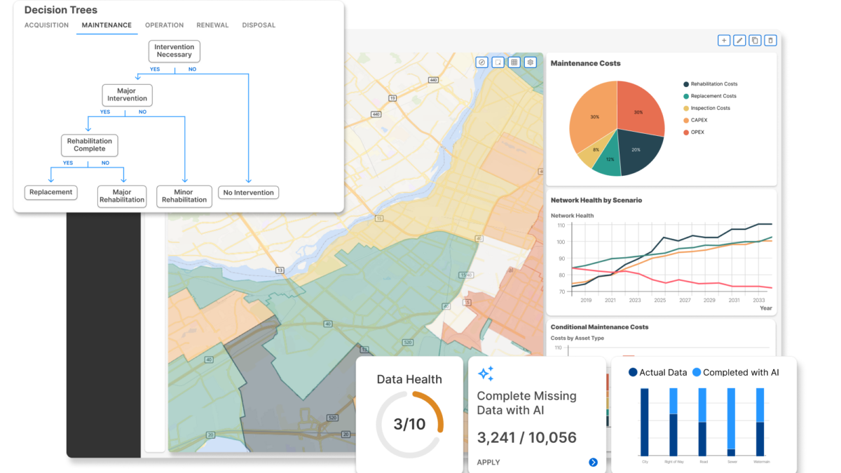 Interface of an Asset Investment Planning solution showing cost break downs, scenario comparison, Digital Twins, Decision Twins, and more.