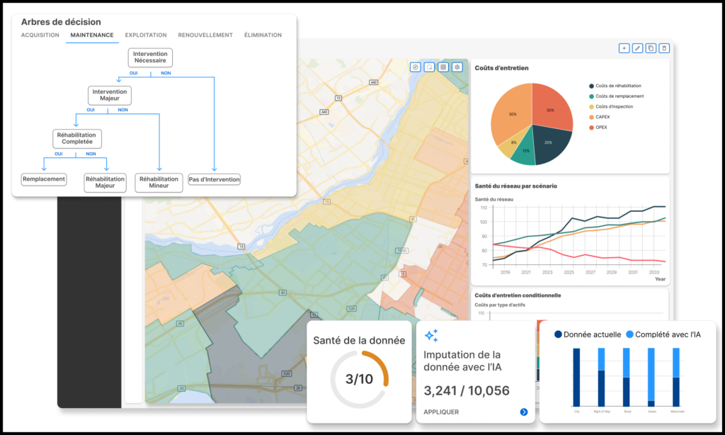 Interface d'une solution de planification des investissements en actifs présentant des ventilations de coûts, une comparaison de scénarios, des jumeaux numériques, des jumeaux décisionnels, et plus encore.