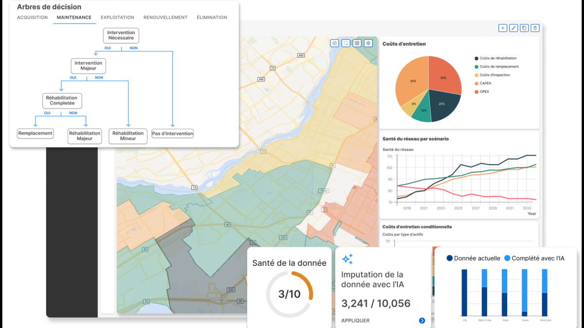 Interface d'une solution de planification des investissements en actifs présentant des ventilations de coûts, une comparaison de scénarios, des jumeaux numériques, des jumeaux décisionnels, et plus encore.