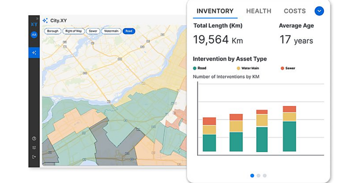 Direxyon City.XY dashboard showing a municipal asset map with an inventory panel listing 19,564 km total length, 17-year average age, and interventions by asset type for road, water main, and sewer