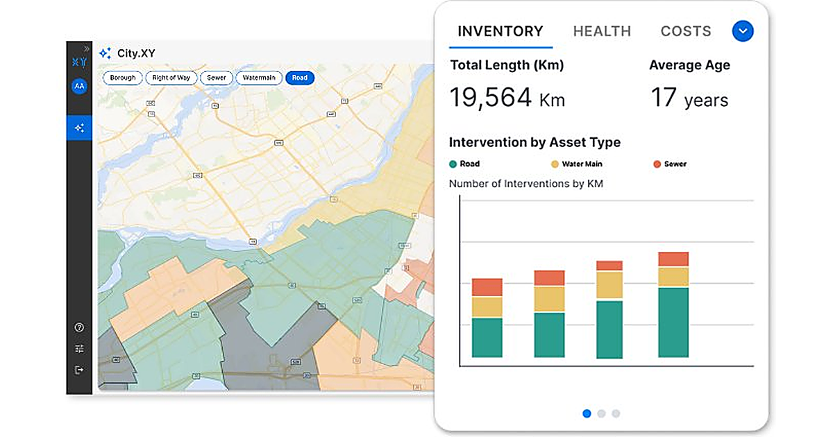 Direxyon City.XY dashboard showing a municipal asset map with an inventory panel listing 19,564 km total length, 17-year average age, and interventions by asset type for road, water main, and sewer