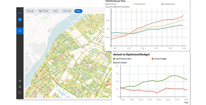 Direxyon dashboard showing a municipal road network map with Total Costs per Year and Actual vs Optimized Budget charts comparing reactive, predictive, and sustainability scenarios through 2073