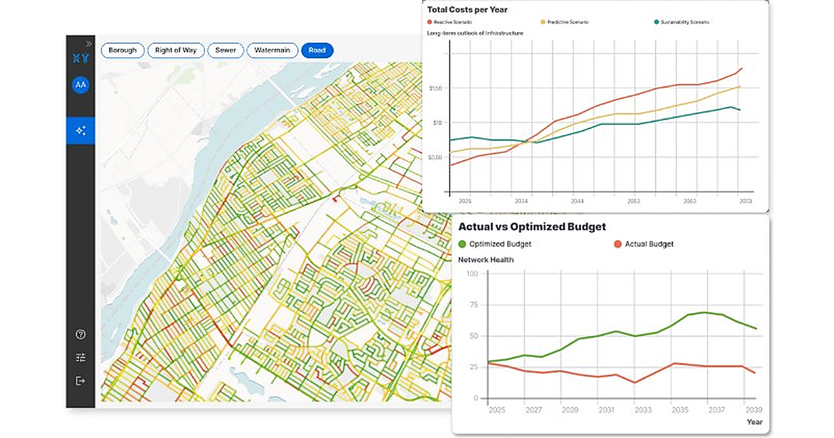 Direxyon dashboard showing a municipal road network map with Total Costs per Year and Actual vs Optimized Budget charts comparing reactive, predictive, and sustainability scenarios through 2073