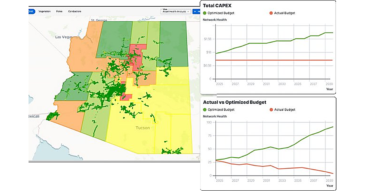 Direxyon dashboard showing an electrical grid asset health map of Arizona with Total CAPEX and Actual vs Optimized Budget charts comparing optimized and actual spending through 2039