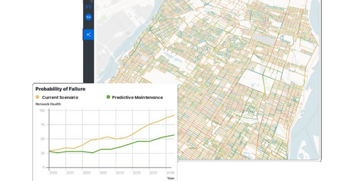 Direxyon dashboard showing a municipal network map with a Probability of Failure chart comparing the current scenario against predictive maintenance through 2039