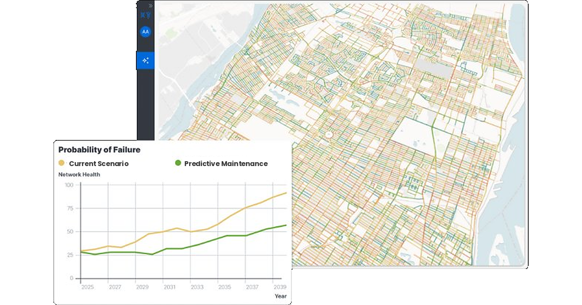 Direxyon dashboard showing a municipal network map with a Probability of Failure chart comparing the current scenario against predictive maintenance through 2039