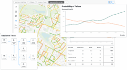 Example of an asset-centric simulation