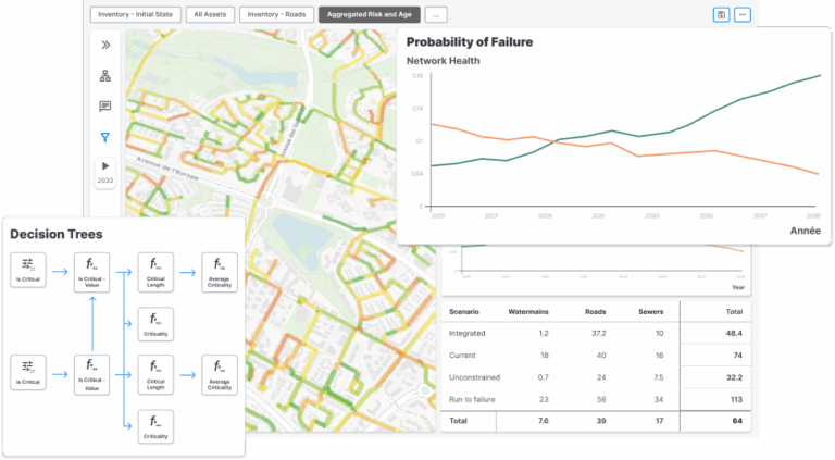 Example of an asset-centric simulation