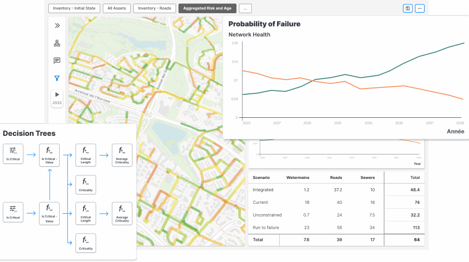 Example of an asset-centric simulation