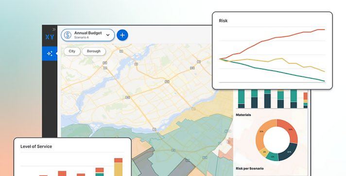 DIREXYON GO dashboard showing interactive map, risk analysis charts, materials breakdown, and level of service visualizations